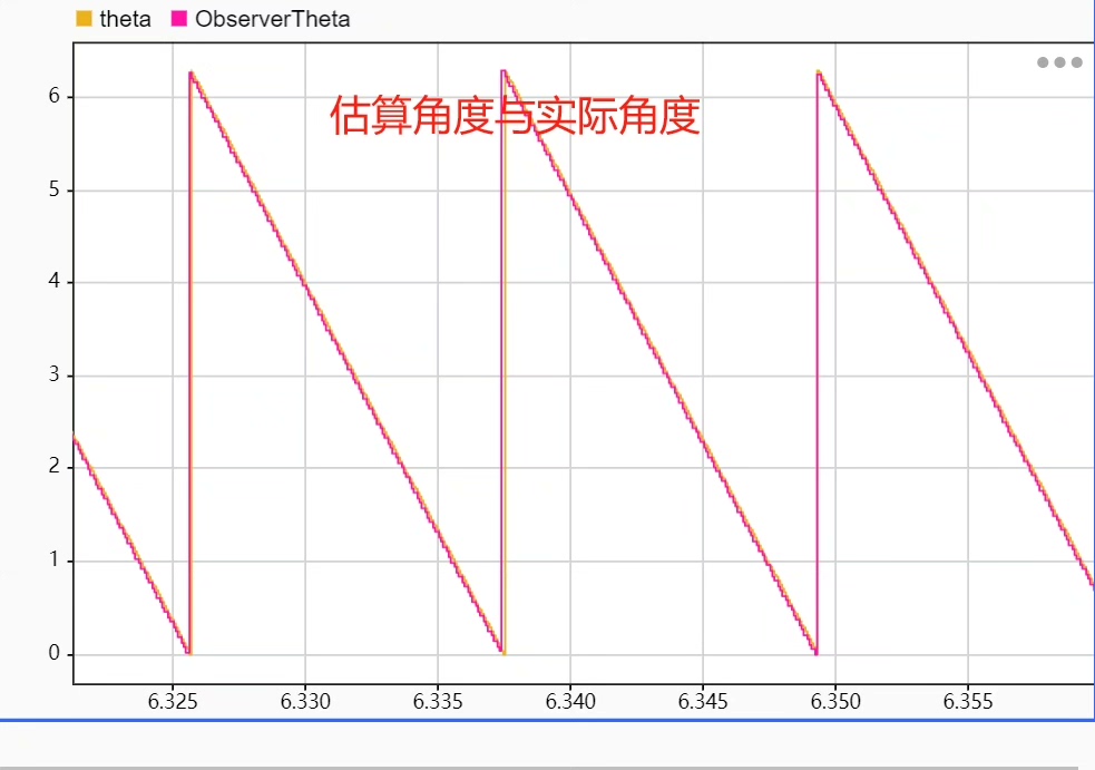 LADRC控制框图