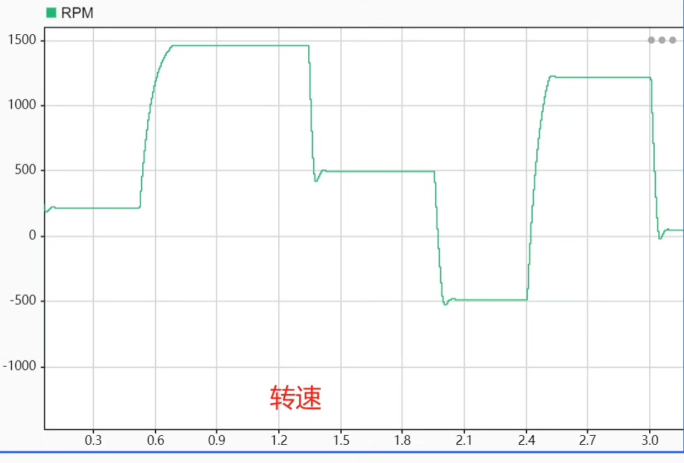 Simulink模型界面截图
