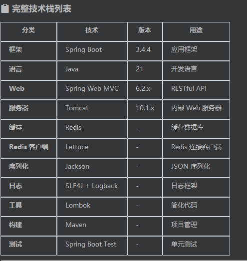 架构图