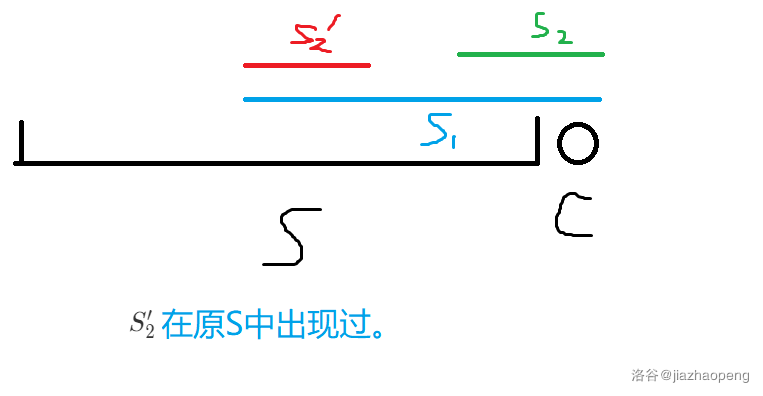PAM新增回文子串证明