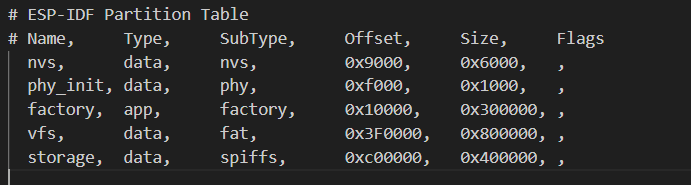 Partition Table Example