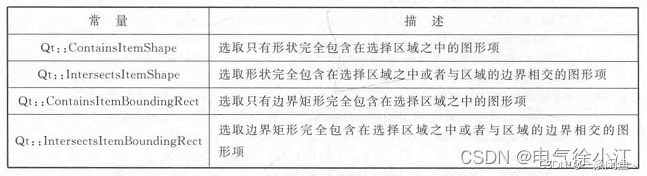 碰撞检测原理