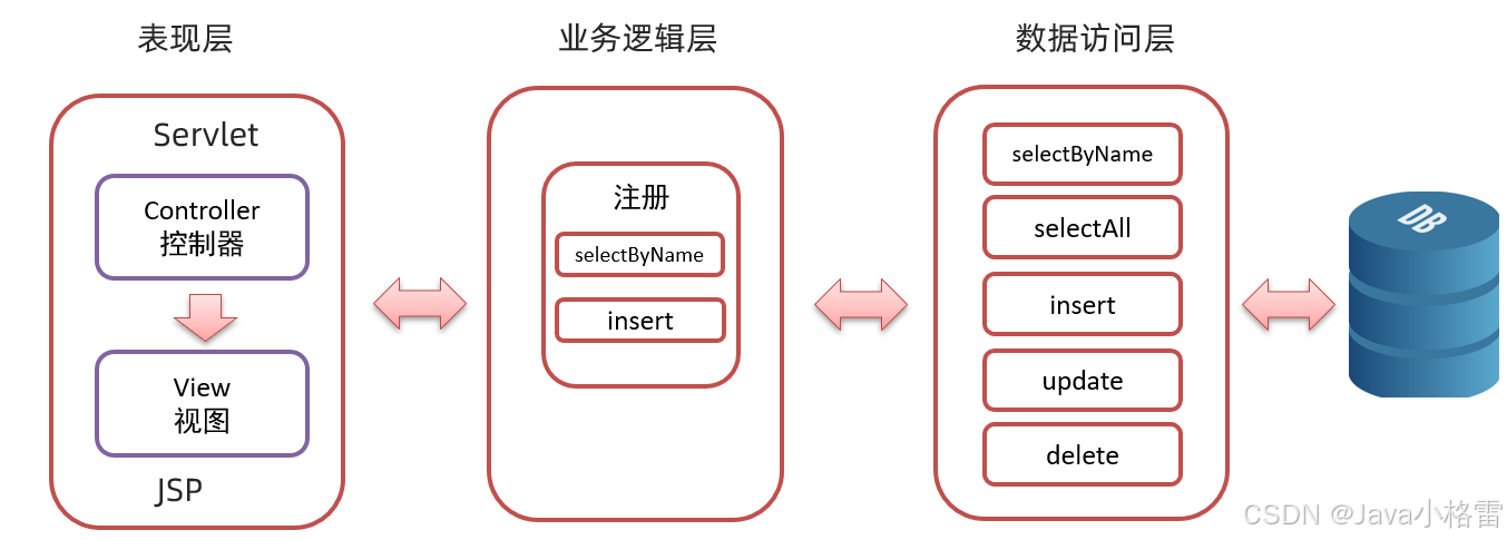 系统架构图