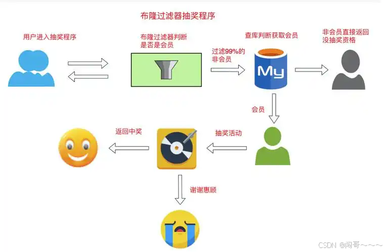 Guava Table Data Structure
