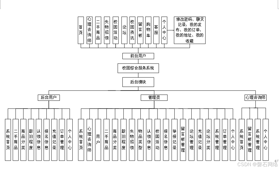 管理员后台面板