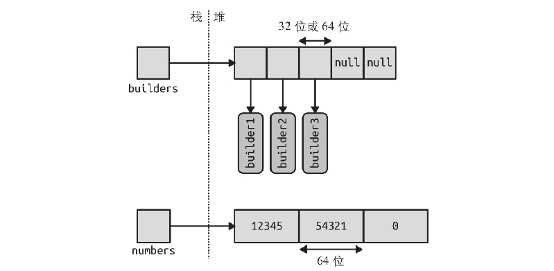 内存布局对比图