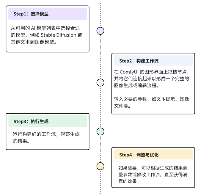 ComfyUI 节点工作流拓扑图