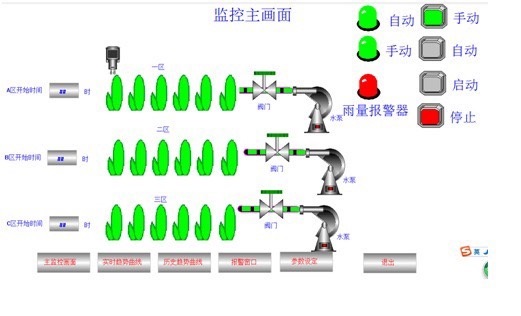 自动灌溉系统组态监控画面