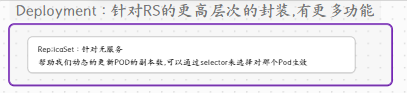 Deployment架构图