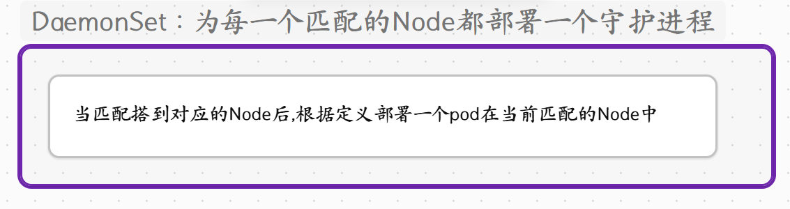 DaemonSet架构图