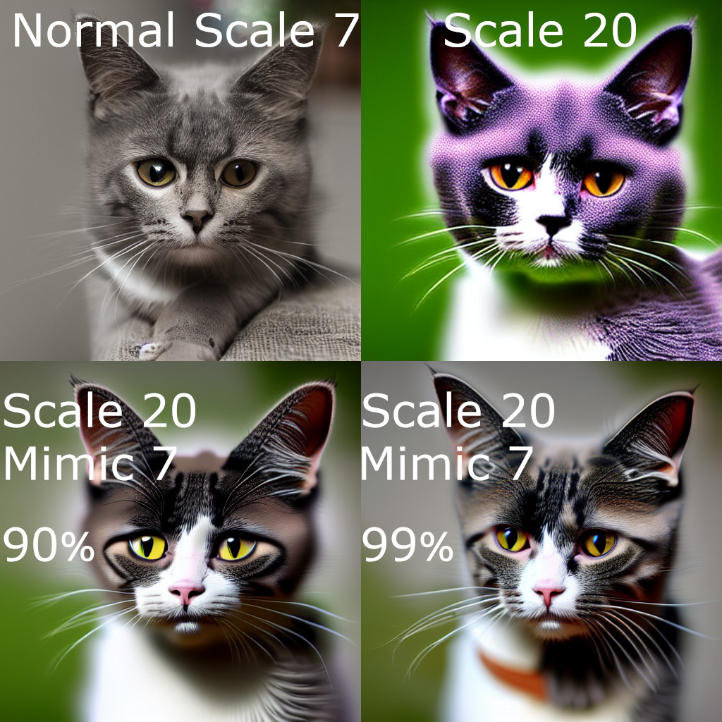 CFG Scale 渲染对比