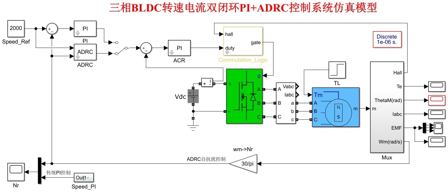 ADRC扰动响应