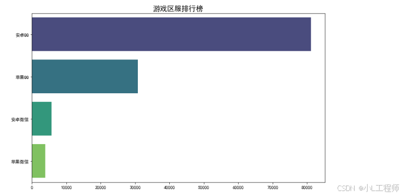 Game Server Ranking Chart