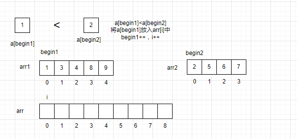 合并过程示意图2
