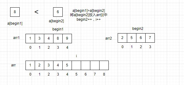 合并过程示意图8