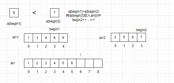 合并过程示意图9
