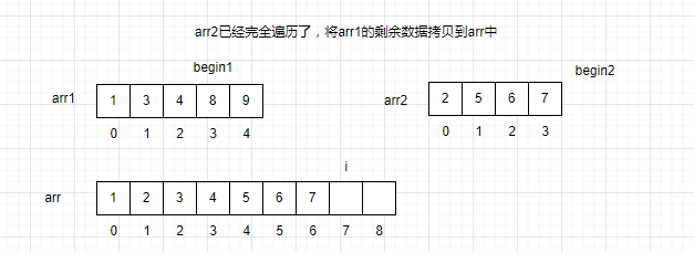 合并过程示意图10