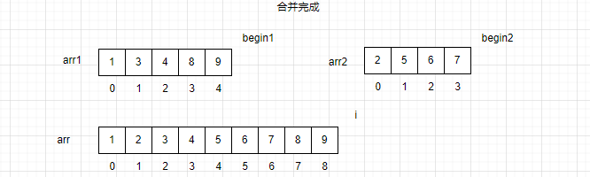 合并过程示意图11