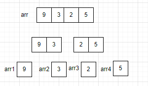 拆分子序列