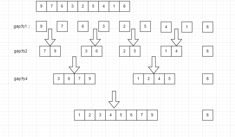 继续合并gap=8