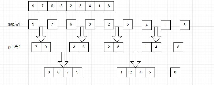 继续合并gap=4