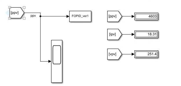 PSO-MPPT仿真结果