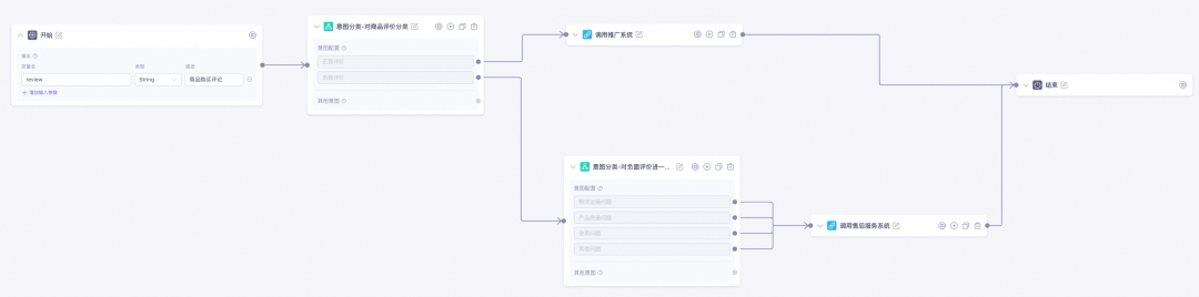 工作流示例