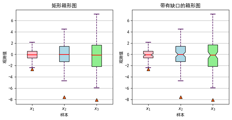 Matplotlib箱线图输出结果