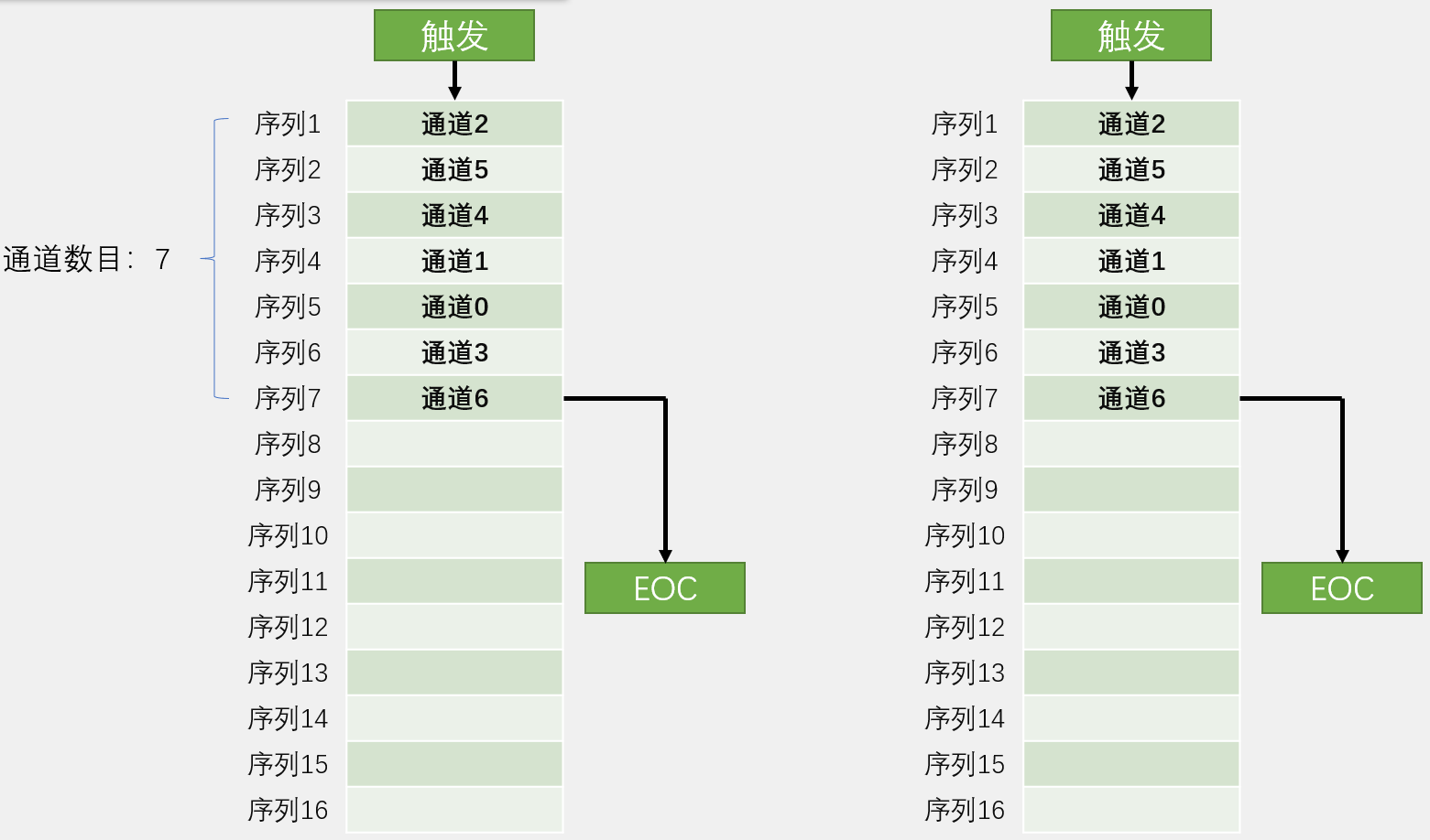 单次扫描模式
