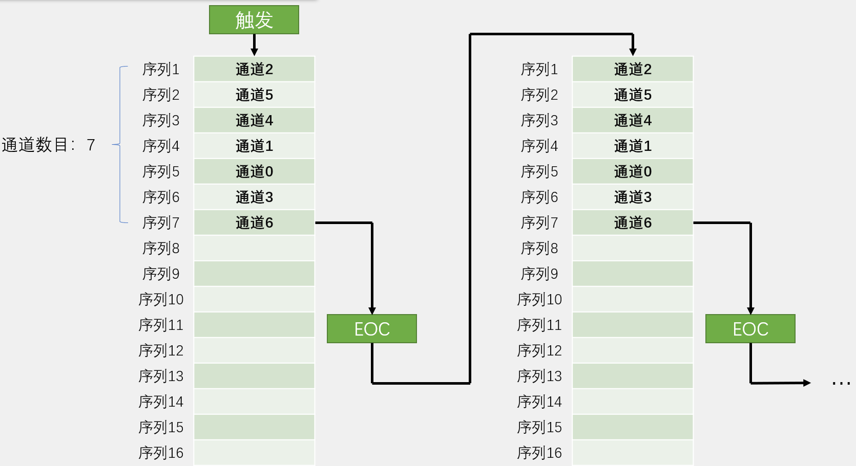 连续扫描模式