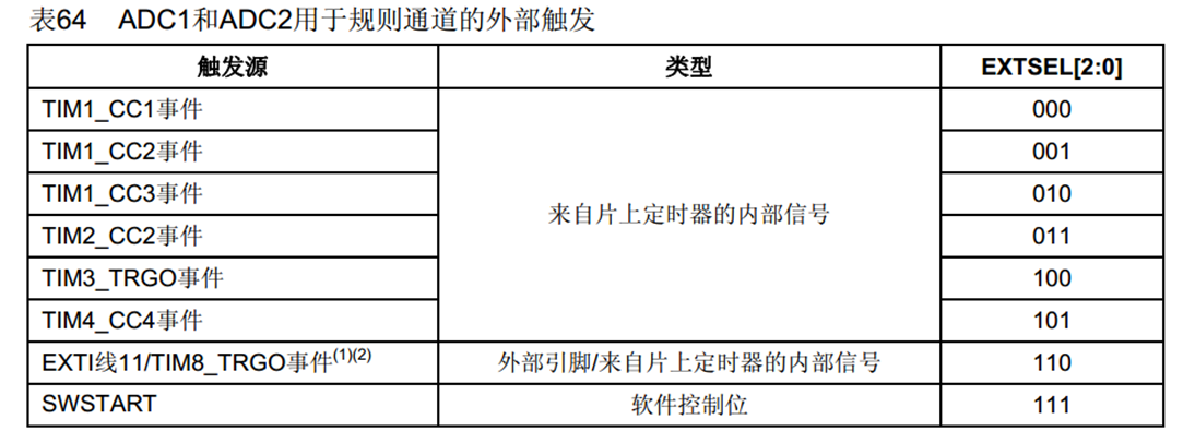 触发控制设置