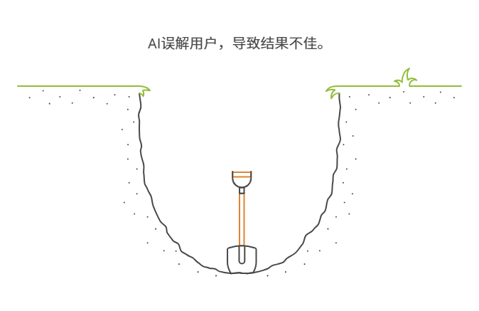 思维翻译器概念图