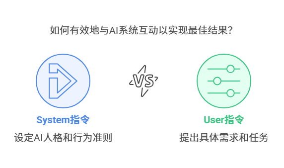 双螺旋结构图示