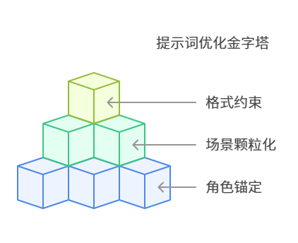 要素解析图
