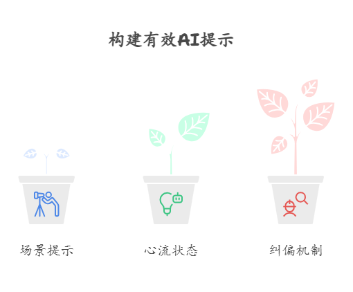 纠偏机制图示