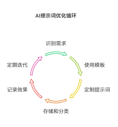 模板库示意图