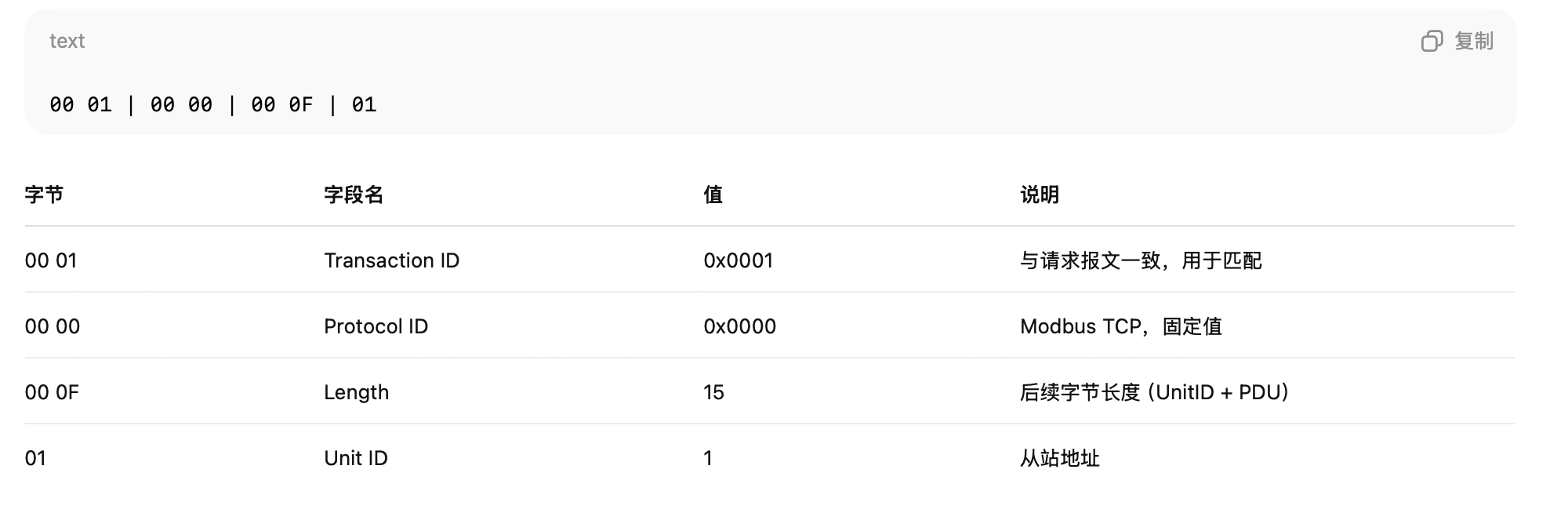 Modbus TCP响应报文结构