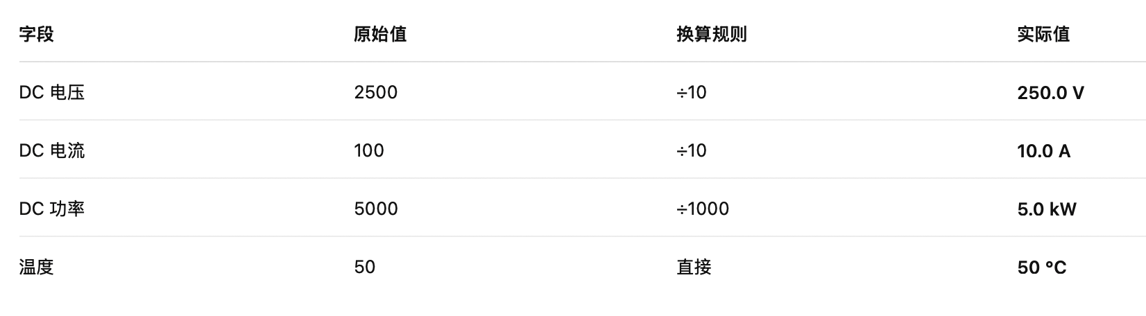 光伏业务数值换算倍率