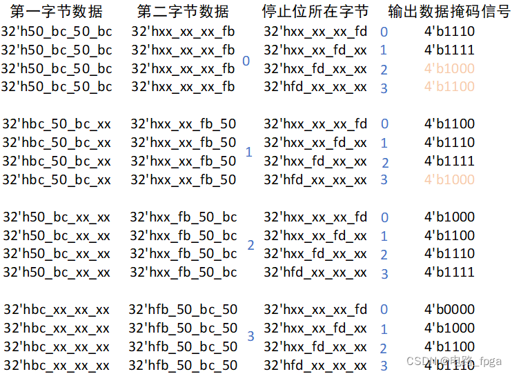 帧头帧尾分布模式