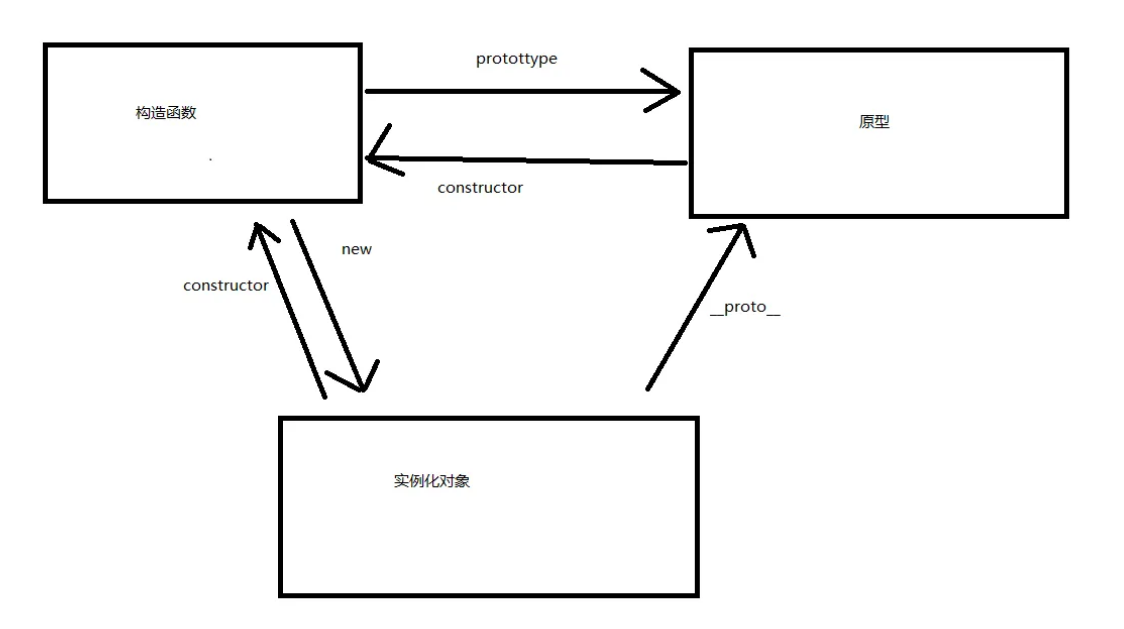 原型结构示意图