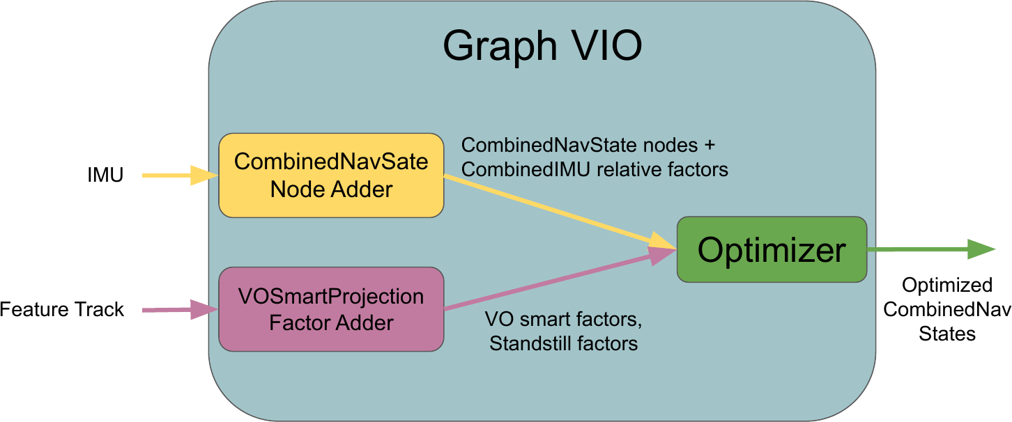 Graph VIO架构图