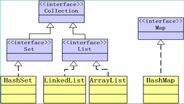 Java Collection Hierarchy Diagram