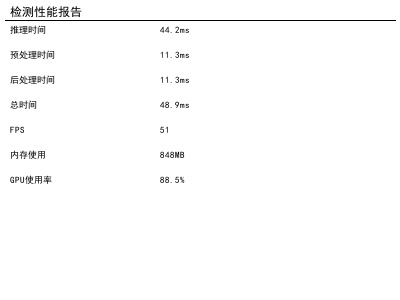 模型检测效果对比