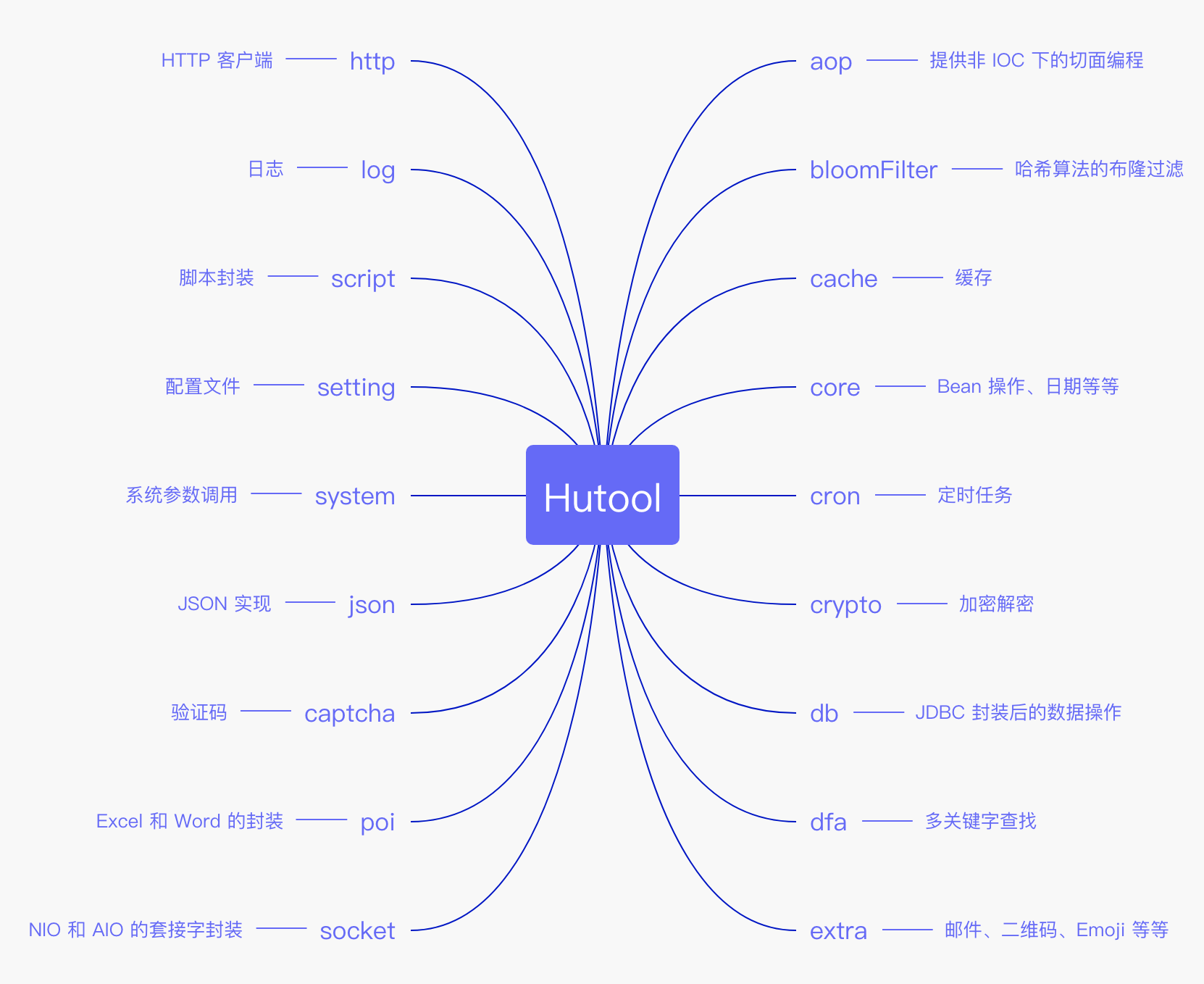 Hutool Logo