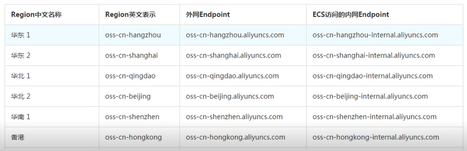 OSS 区域选择示意图