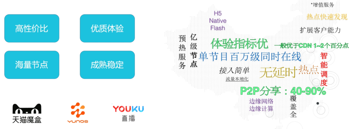 PCDN 架构
