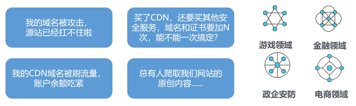 SCDN 防护