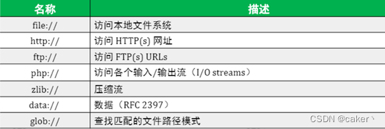 PHP伪协议示意图