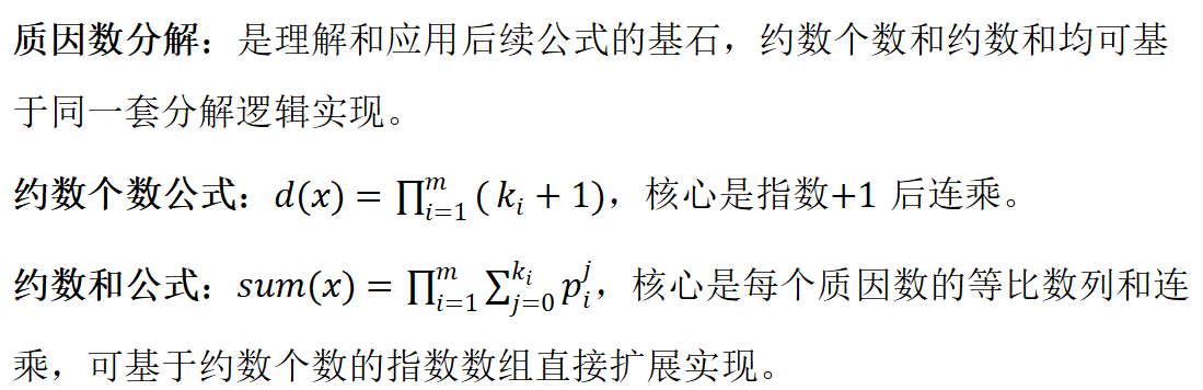 总结图示