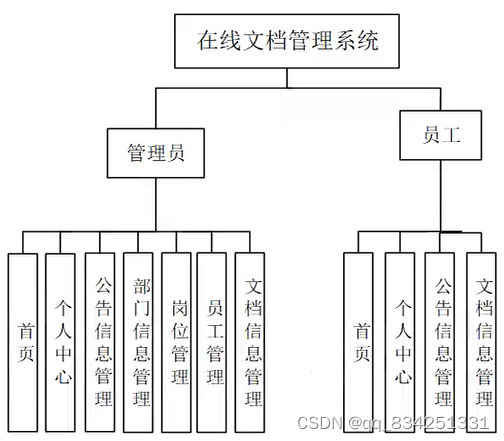 系统架构图